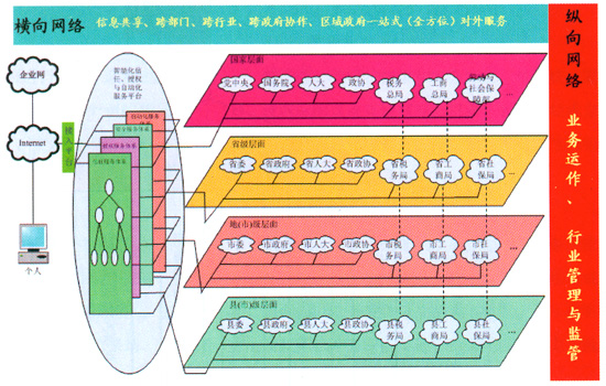横向、纵向MPLS VPN互连的组网方案