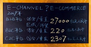 商业价值：传统企业玩转电子商务