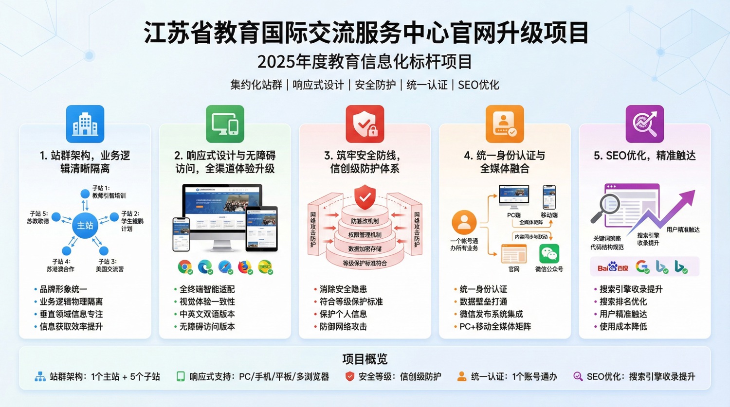 江苏省教育国际交流服务中心官网升级项目