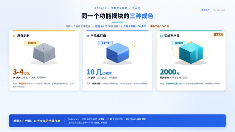 功能定制与成熟产品成本质量对比功能说明图