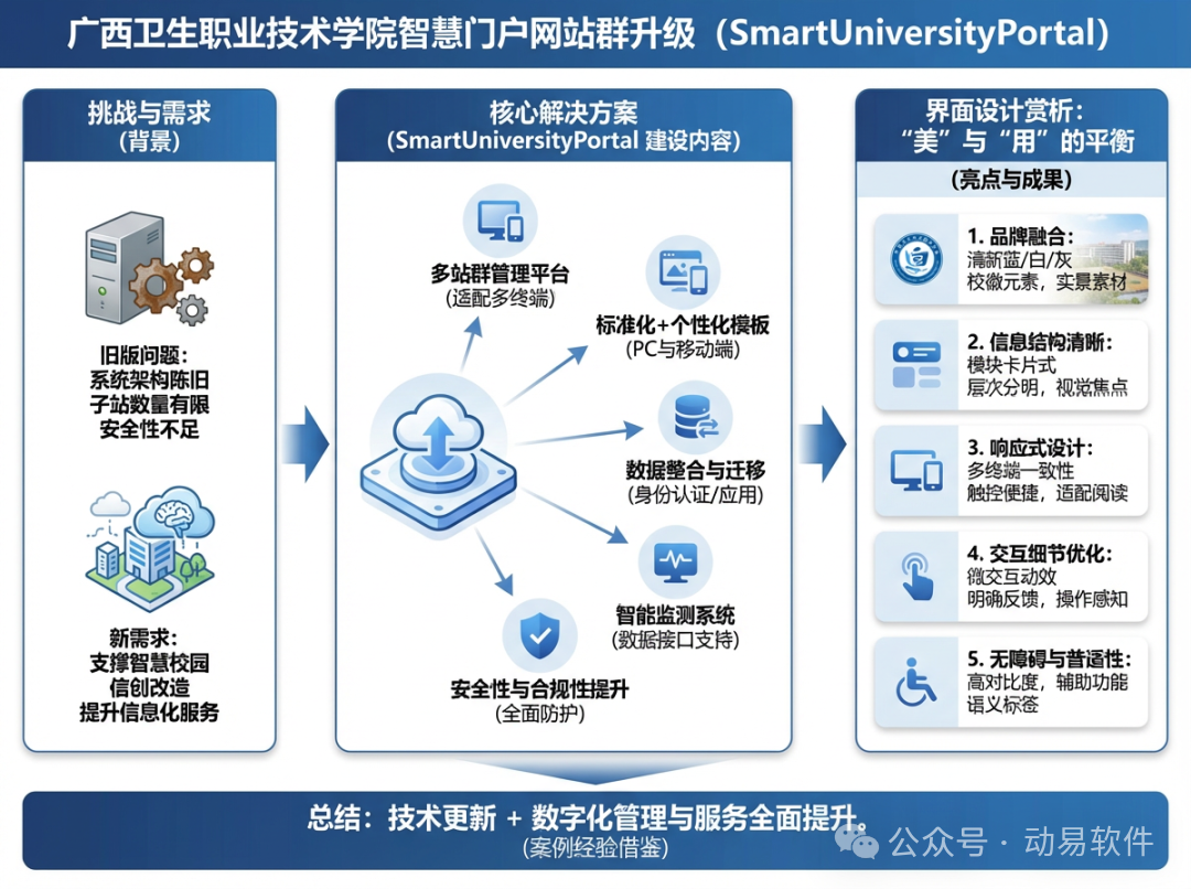 卫生职业技术学院