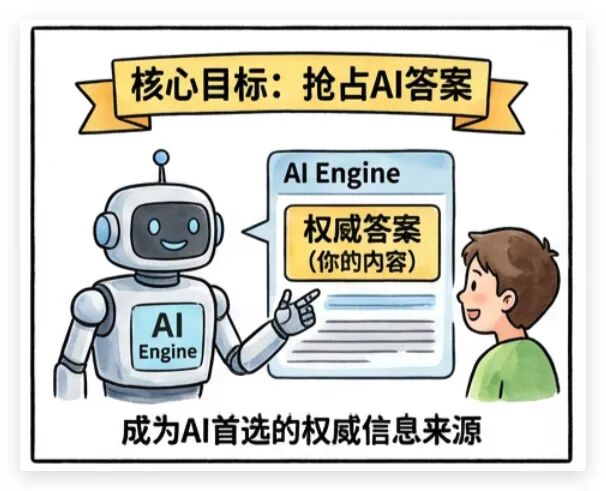 成为AI首选的权威信息来源