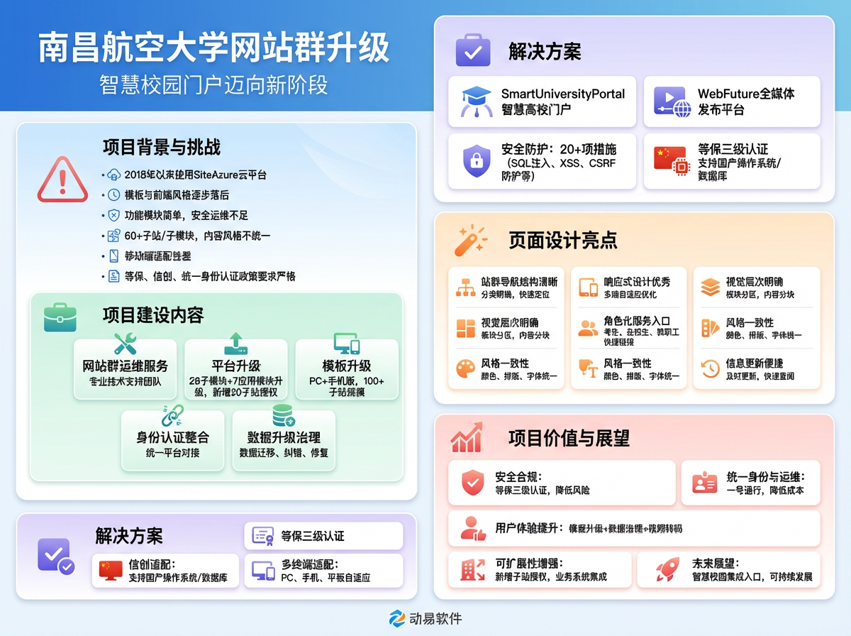 南昌航空大学网站群升级信息图