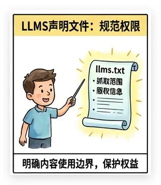 LLMS声明文件规范内容使用权限
